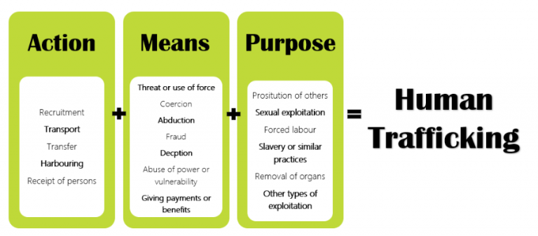 Human Trafficking What Is It Source Mn Inc