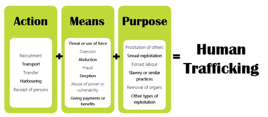 Human Trafficking What Is It Source MN Inc 