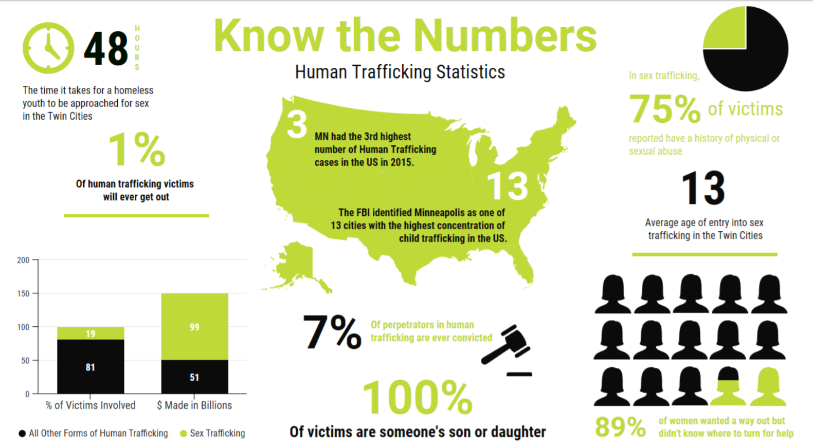 Human Trafficking What Is It Source MN Inc 