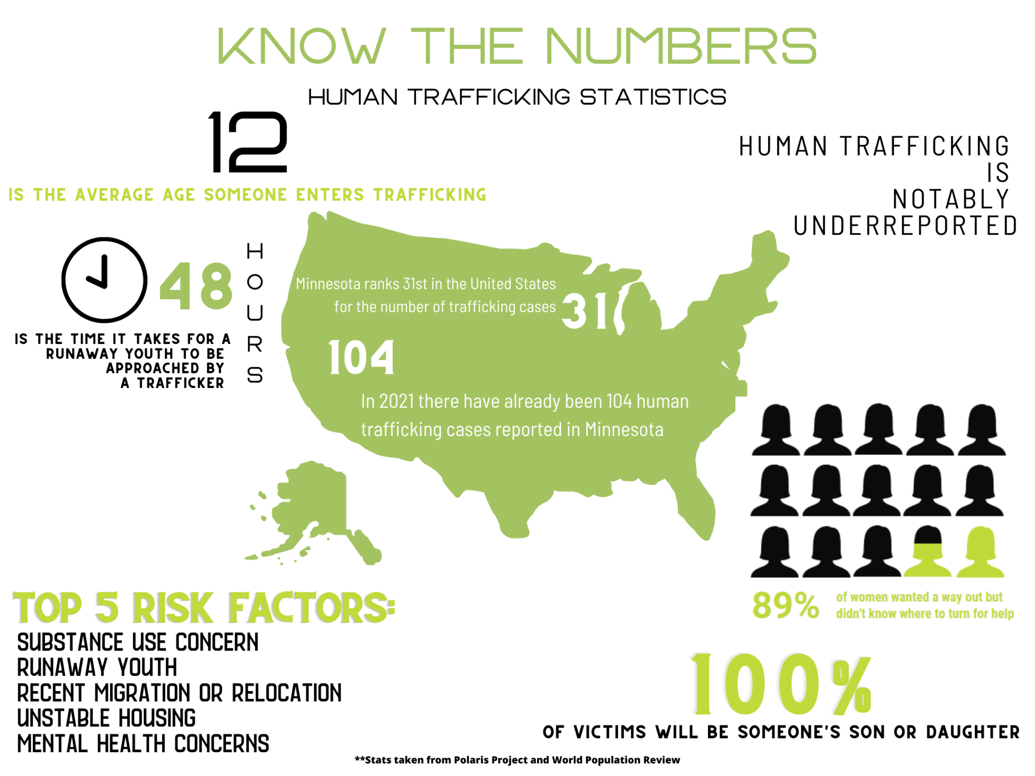 Human Trafficking What is it? Source MN, Inc.