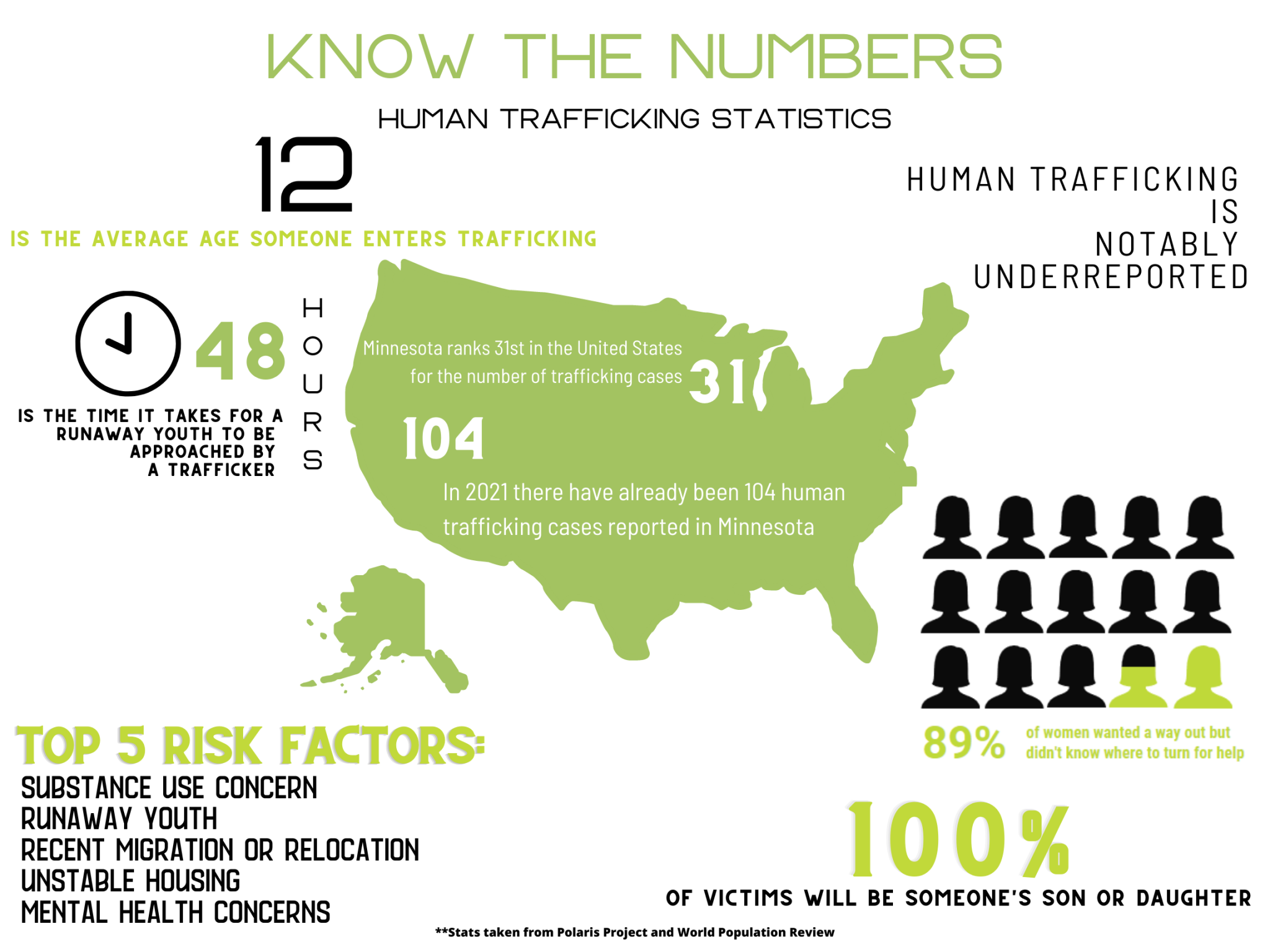 Human Trafficking Statistics Canada 2021