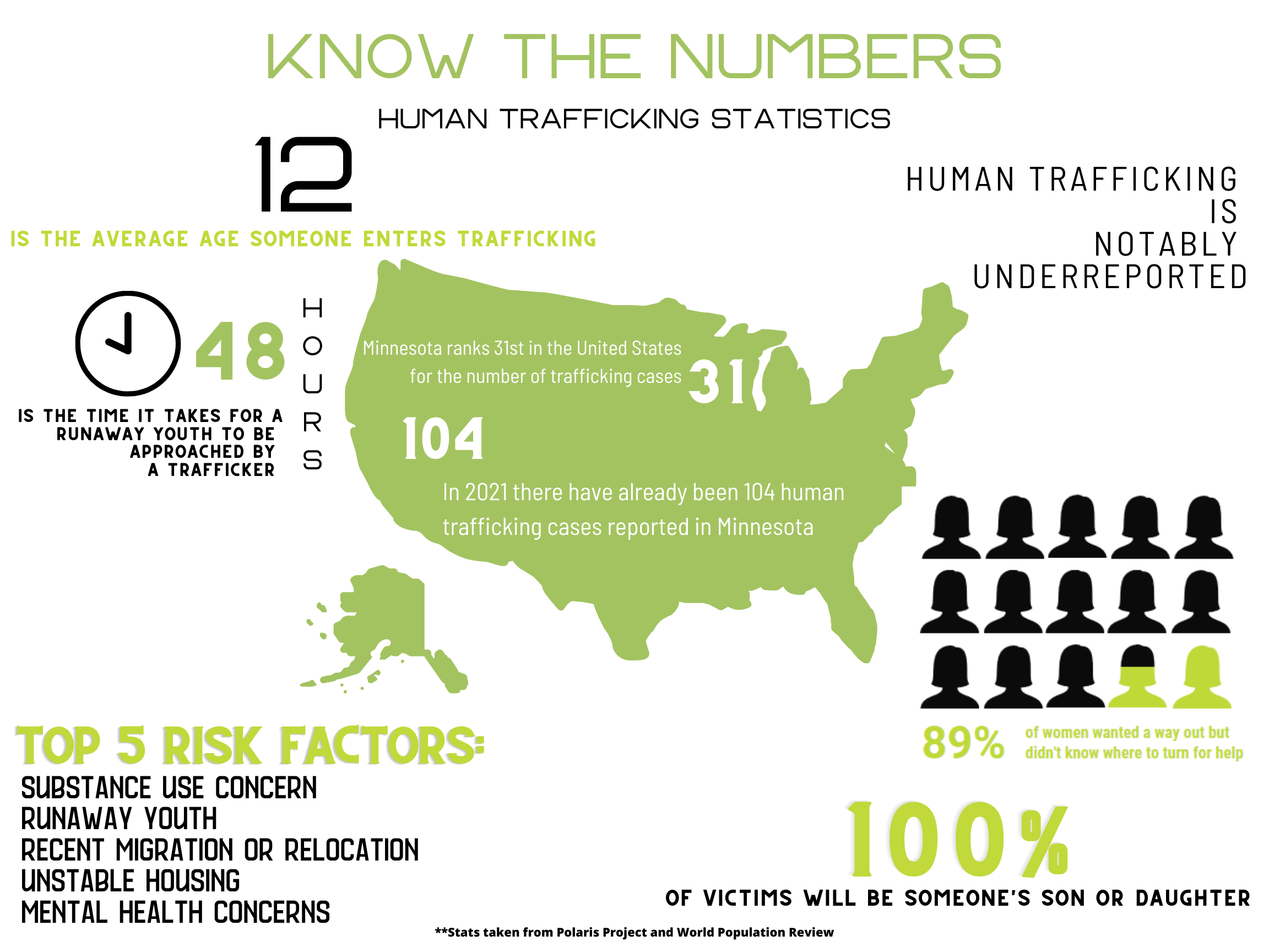 international human trafficking statistics