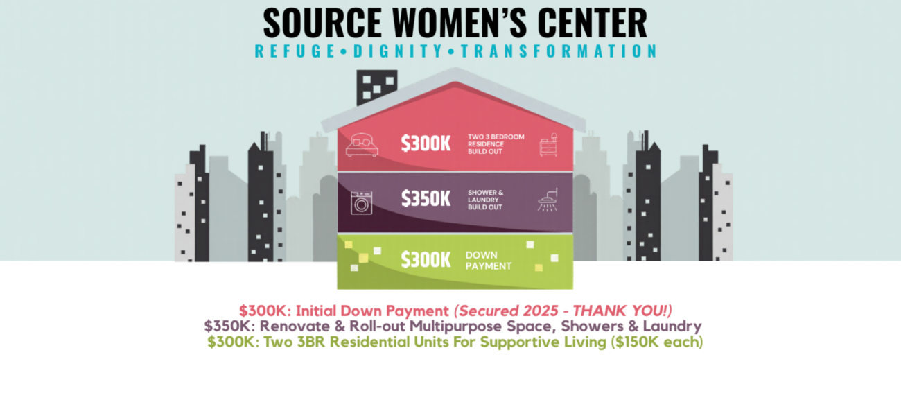 Women’s Center Campaign House 2026